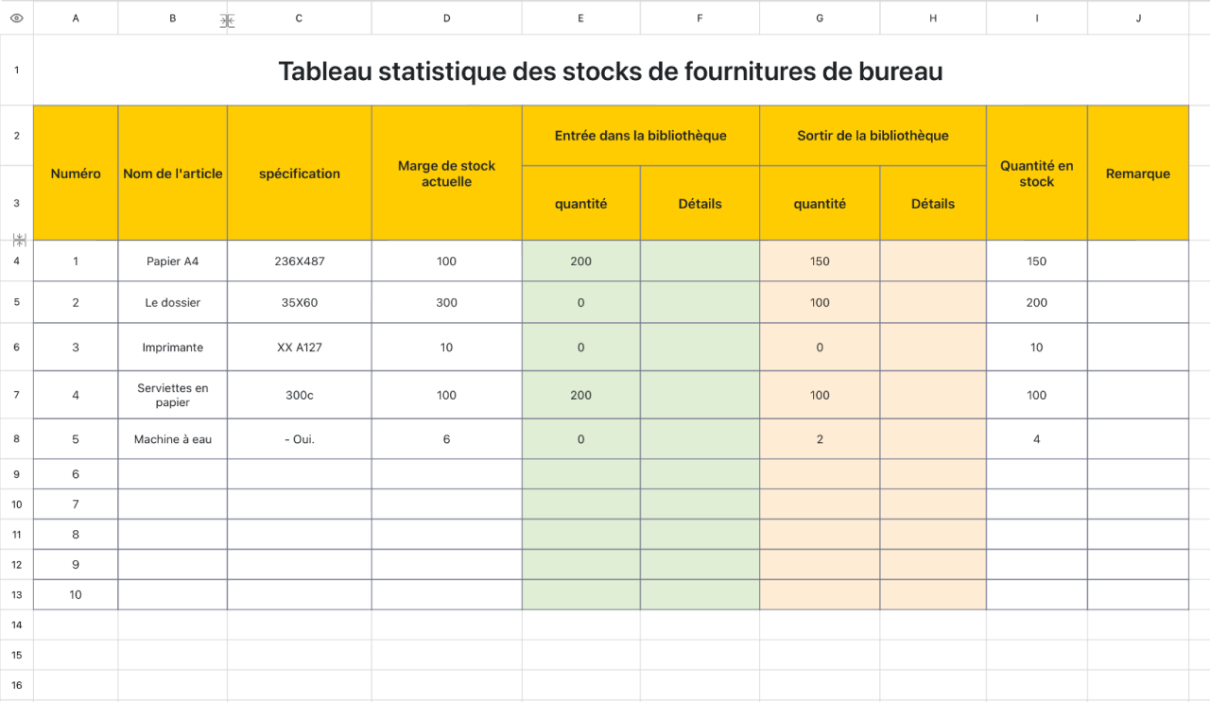 Tableau statistique des stocks de fournitures de bureau